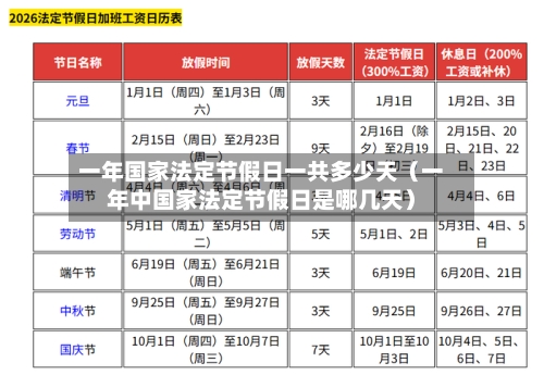 一年国家法定节假日一共多少天（一年中国家法定节假日是哪几天）-第1张图片