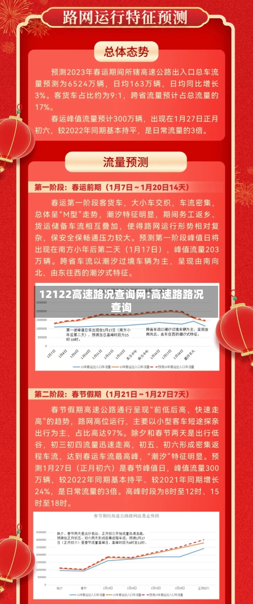 12122高速路况查询网:高速路路况查询-第1张图片