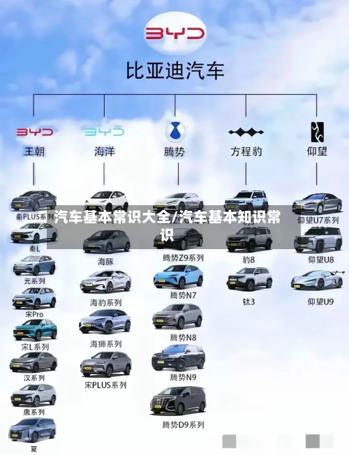 汽车基本常识大全/汽车基本知识常识-第1张图片