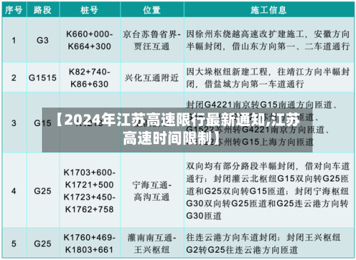 【2024年江苏高速限行最新通知,江苏高速时间限制】-第1张图片