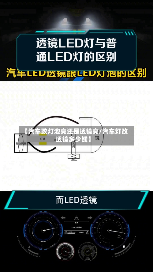 【汽车改灯泡亮还是透镜亮/汽车灯改透镜多少钱】-第1张图片