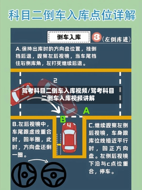 驾考科目二倒车入库视频/驾考科目二倒车入库视频讲解-第1张图片