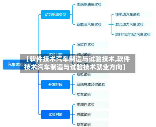 【软件技术汽车制造与试验技术,软件技术汽车制造与试验技术就业方向】-第1张图片