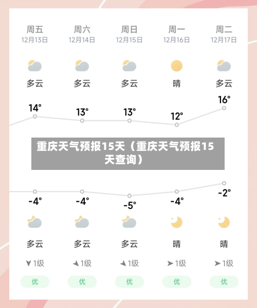 重庆天气预报15天（重庆天气预报15天查询）-第1张图片
