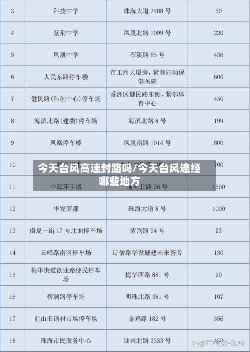 今天台风高速封路吗/今天台风途经哪些地方-第1张图片