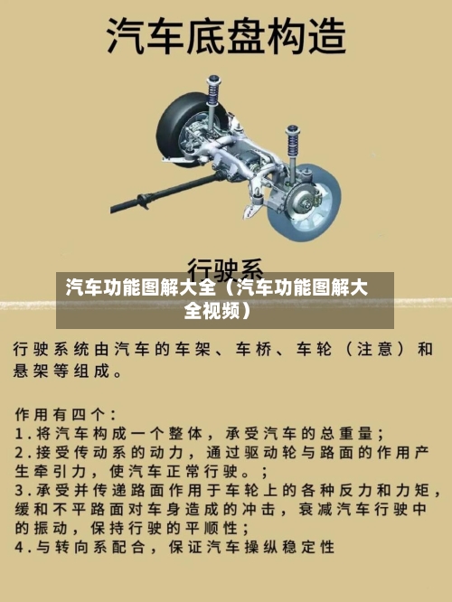 汽车功能图解大全（汽车功能图解大全视频）-第1张图片