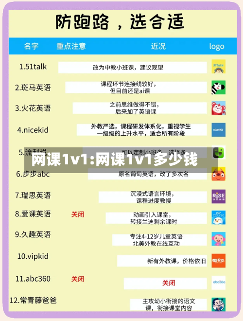 网课1v1:网课1v1多少钱-第1张图片