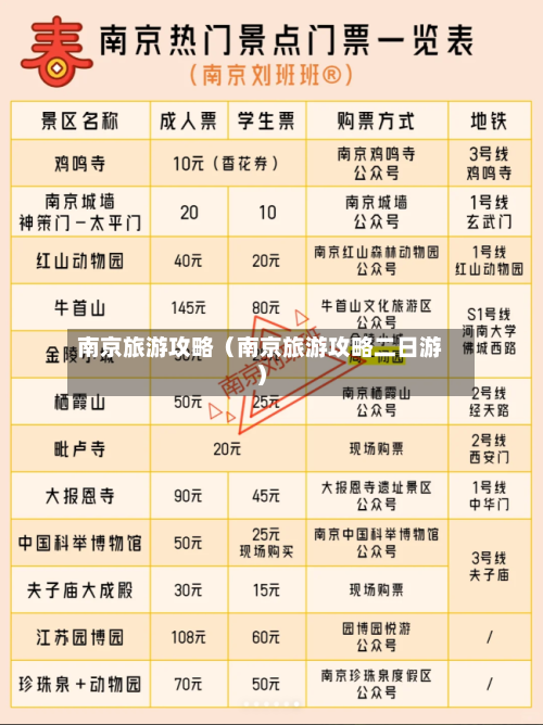 南京旅游攻略（南京旅游攻略二日游）-第1张图片