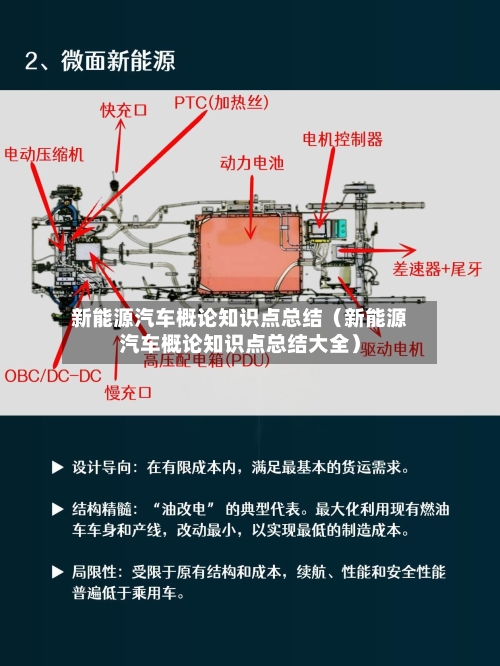新能源汽车概论知识点总结(新能源汽车概论知识点总结大全)-第1张图片