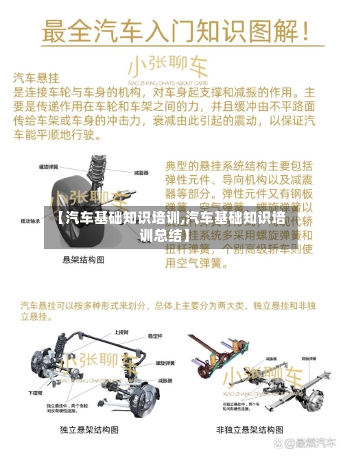【汽车基础知识培训,汽车基础知识培训总结】-第1张图片