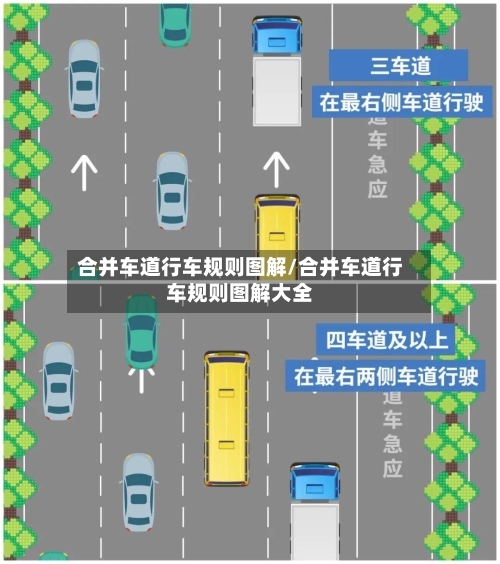合并车道行车规则图解/合并车道行车规则图解大全-第1张图片